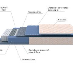 PROxSON Матрас Balance S Roll (Ткань Жаккард синтетический) 120x200 | фото 8
